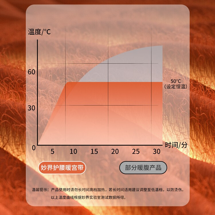 新品妙界护腰带男女同款热敷按摩暖宫护腰带腰围腰托腰部按摩器恒