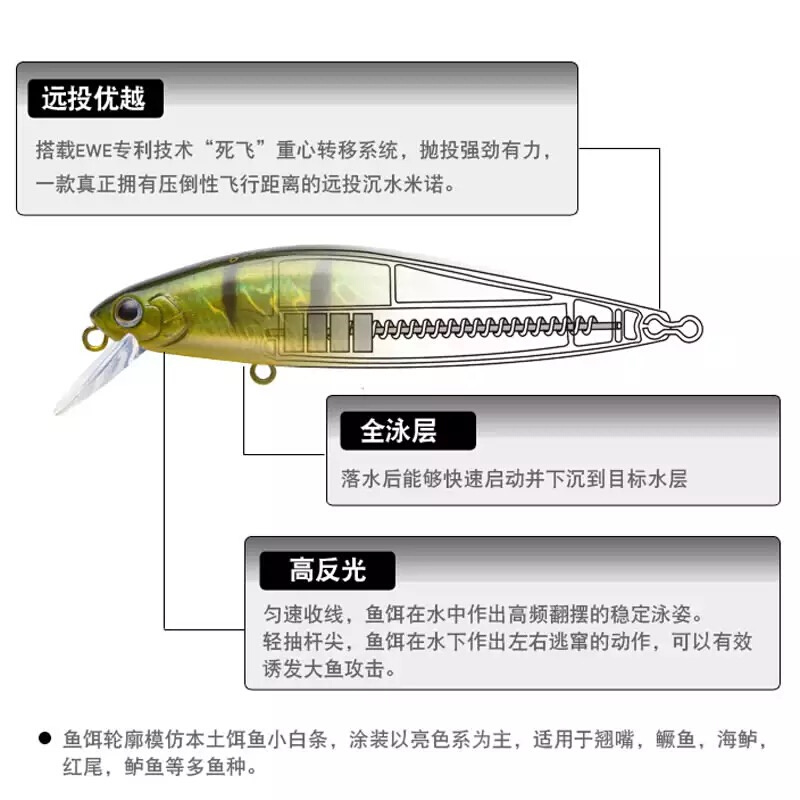 美夏EWE银刀沉水米诺死飞重心转移全泳层高反光远投沉水路亚饵 - 图1