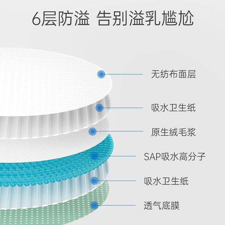 防溢乳垫超薄透气夏季产后乳垫防溢防漏一次性防溢乳垫哺乳期隔奶-图3