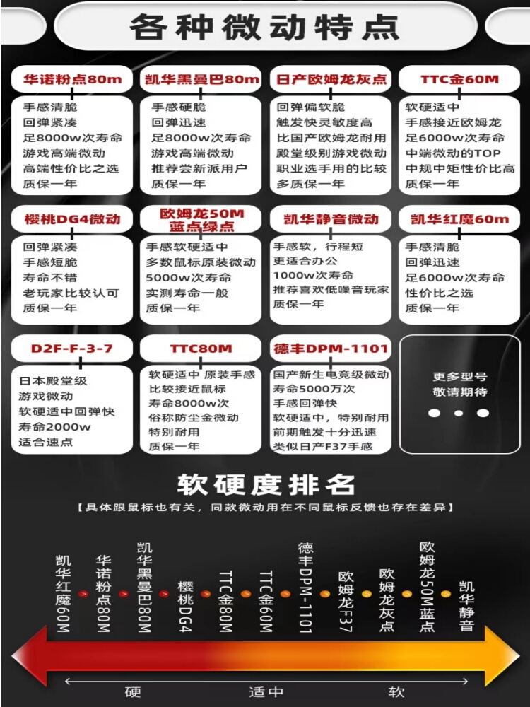 鼠标维修理GPW502换微动断触双击光标不移动修复G903改色滚轮失灵-图3