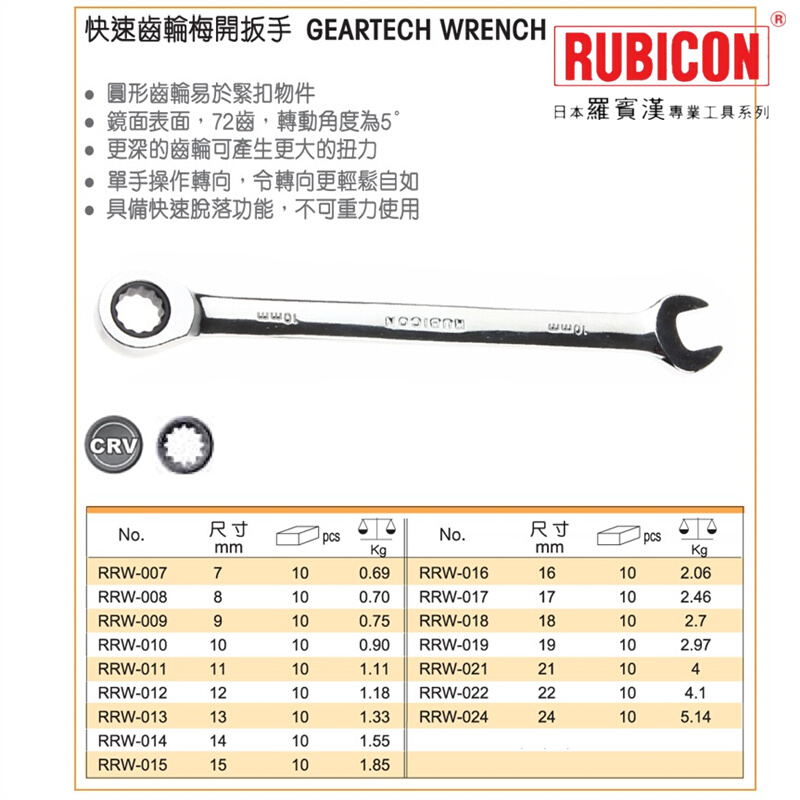 日本 棘轮梅开两用扳手开口梅花扳手RRW快速齿轮扳手7-24mm - 图1