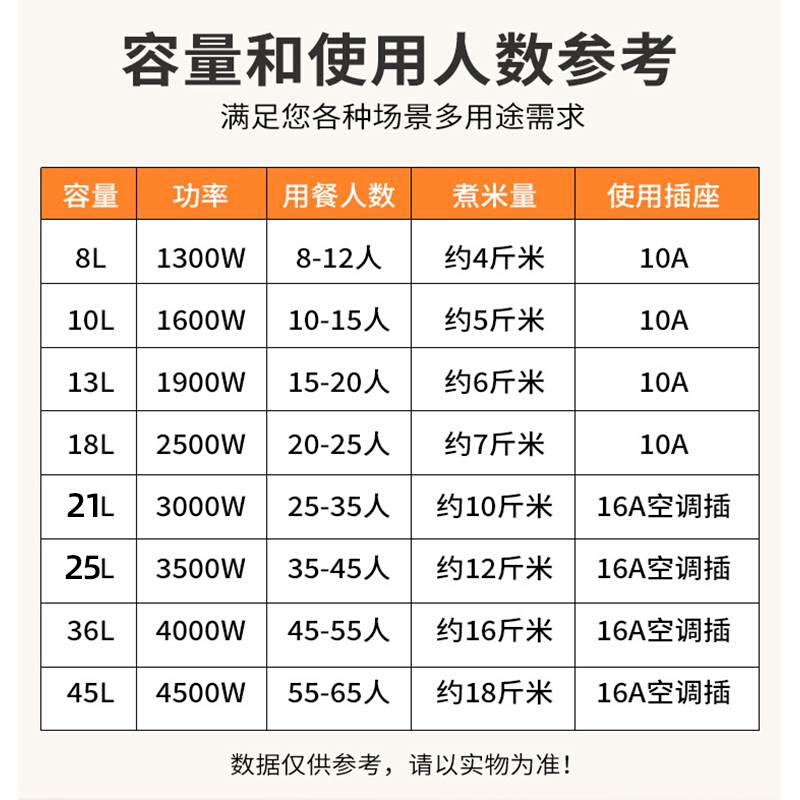 商酒食30式老堂-家电店饭-煲饭-人锅-大1525电容量用20用10l8 - 图0