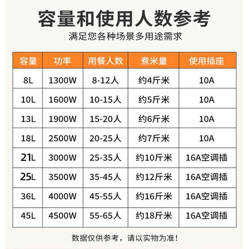 商酒食30式老堂-家电店饭-煲饭-人锅-大1525电容量用20用10l8-图0