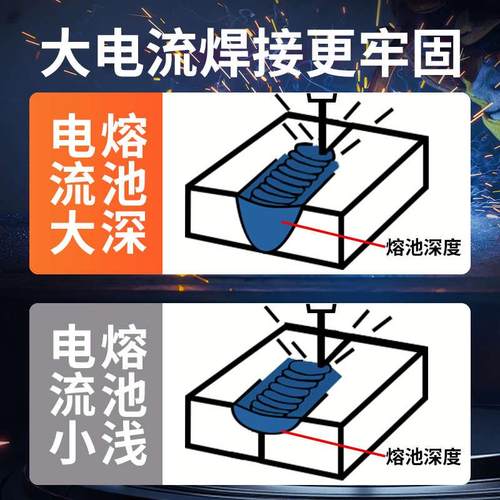 兰博无气二保焊机一体机小型电焊机220v家用二氧化碳保护两用工业 - 图1