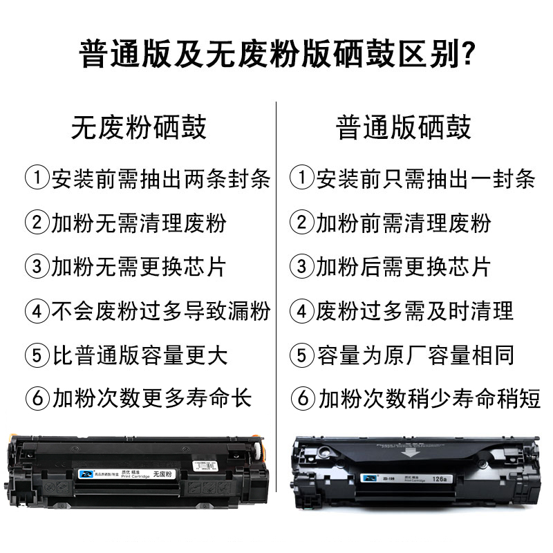 适用惠普m1136mfp硒鼓laserjetm激光打印机hpm1139可加粉恵普c38 - 图2