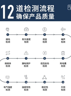超市冰柜卧式冷藏冷冻玻璃展示柜折叠门铜管单温冷柜速冻智能