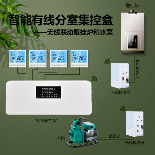无线分室控制盒有线集线器集控盒免布线无线水地暖温控器面板开关 - 图0