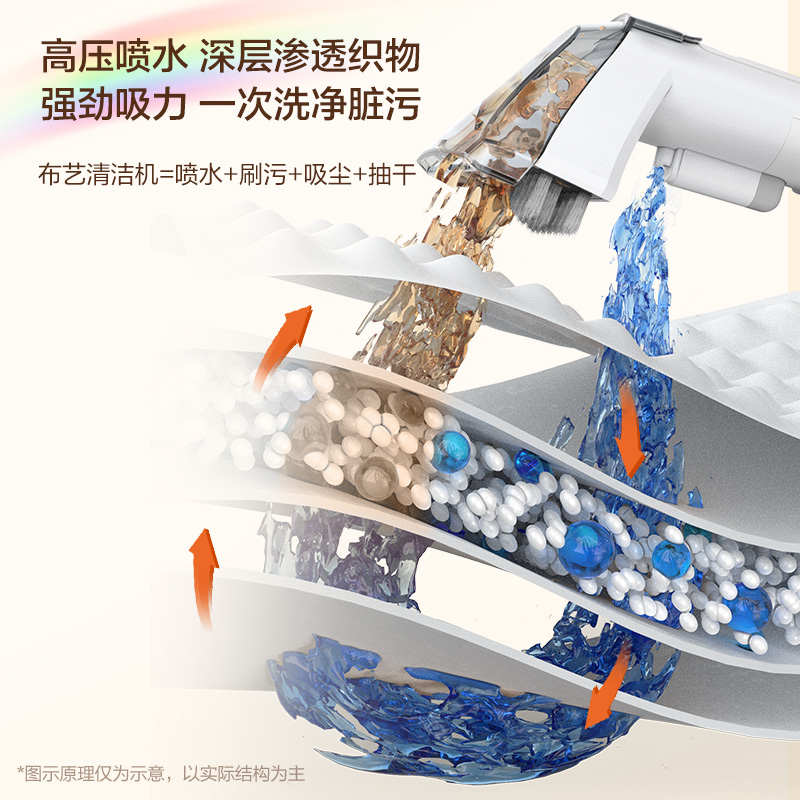 亿力布艺沙发清洗机家用清洁器喷抽吸一体地毯窗帘床垫清洁机,淘宝优惠券,粉丝福利购,淘宝优惠卷