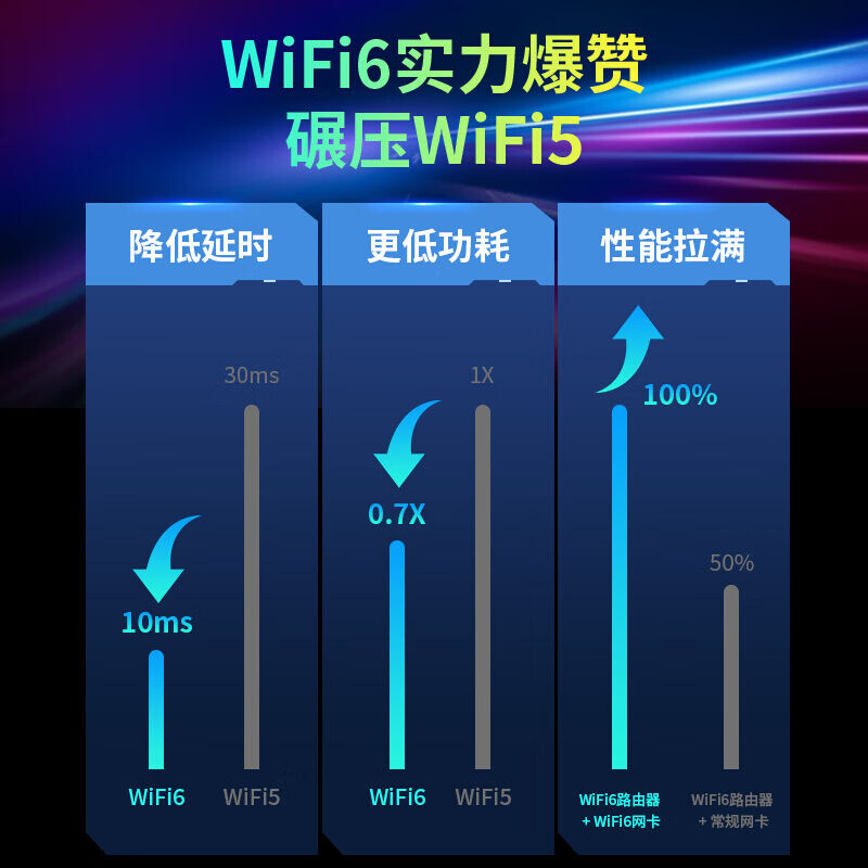 COMFASTCF-977AX免驱动无线网卡WiFi6USB千兆高速双频5G大功率外 - 图0