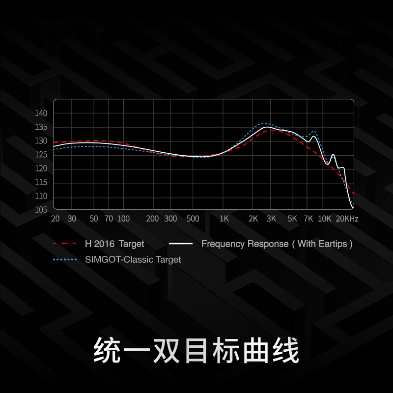 SIMGOT兴戈 EW200动圈入耳式HiFi有线耳机可换线电脑游戏音乐耳塞 - 图2