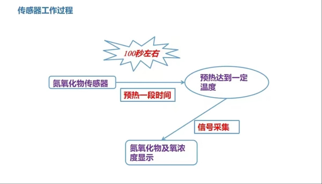 A0101531428/5WK97329A氮氧传感器  适用于奔驰Nox Senor汽车配件 - 图3