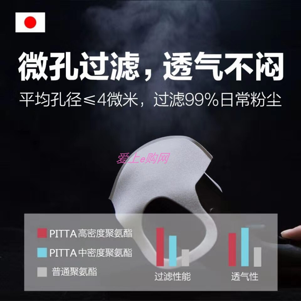 日本pitta mask防晒口罩明星网红同款防花粉可水洗透气立体黑口罩 - 图1