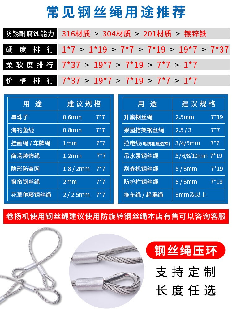 0.81.21.5234mm316不锈钢细软钢丝绳钢丝线细软钢丝船用绳子 - 图2