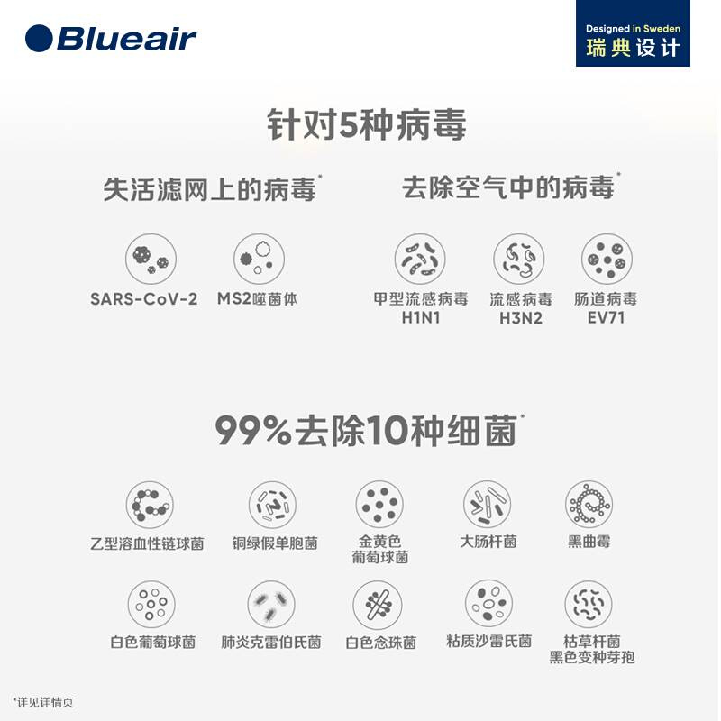 Blueair/布鲁雅尔空气净化器家用除菌除甲醛卧室智能净化机7410i - 图3