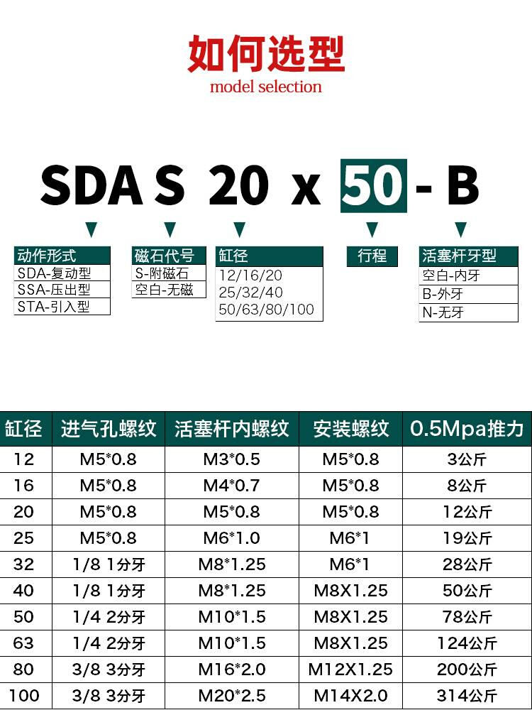 小型气动薄型气缸SDAS40/32/25/16/12/20-15*10*35X45X50X75S - 图1