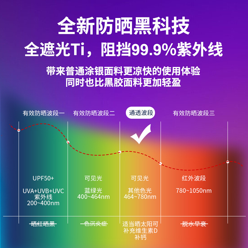 涂银天幕帐篷户外防晒黑胶涂层露营遮阳棚布野营装备防雨八角蝶形 - 图2