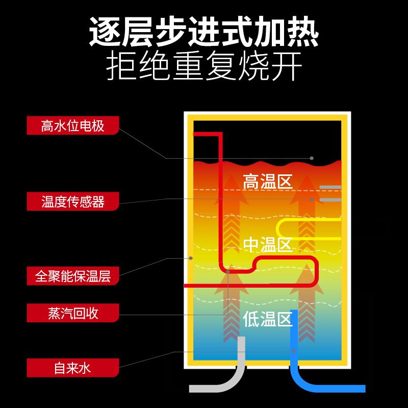 直饮水机商用奶茶店电热开水器开水机全自动烧水器热水器 - 图0