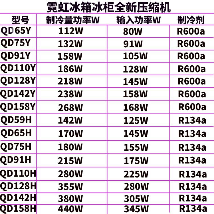 霓虹冰箱冰柜压缩机 QD75/91/110/142Y QD142H R134a 600a压缩机-图0