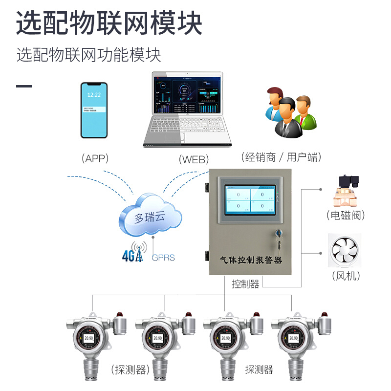 固定式甲烷气体浓度检测仪基恩思MIC500在线式沼气甲烷浓度测试仪-图1