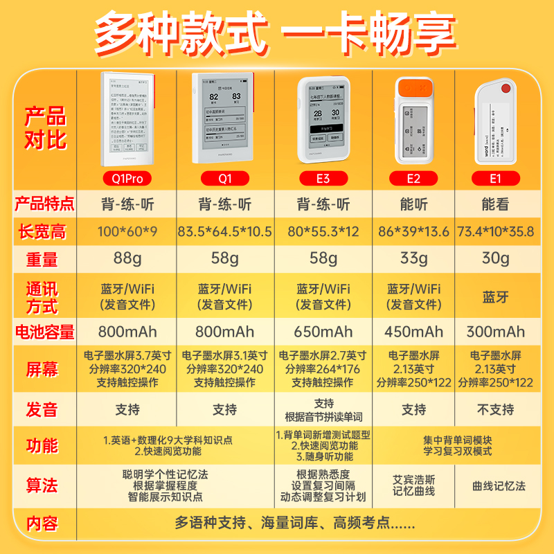 作业帮喵喵机电子单词卡E1背记单词卡英语高考四六级墨水屏单词机-图0