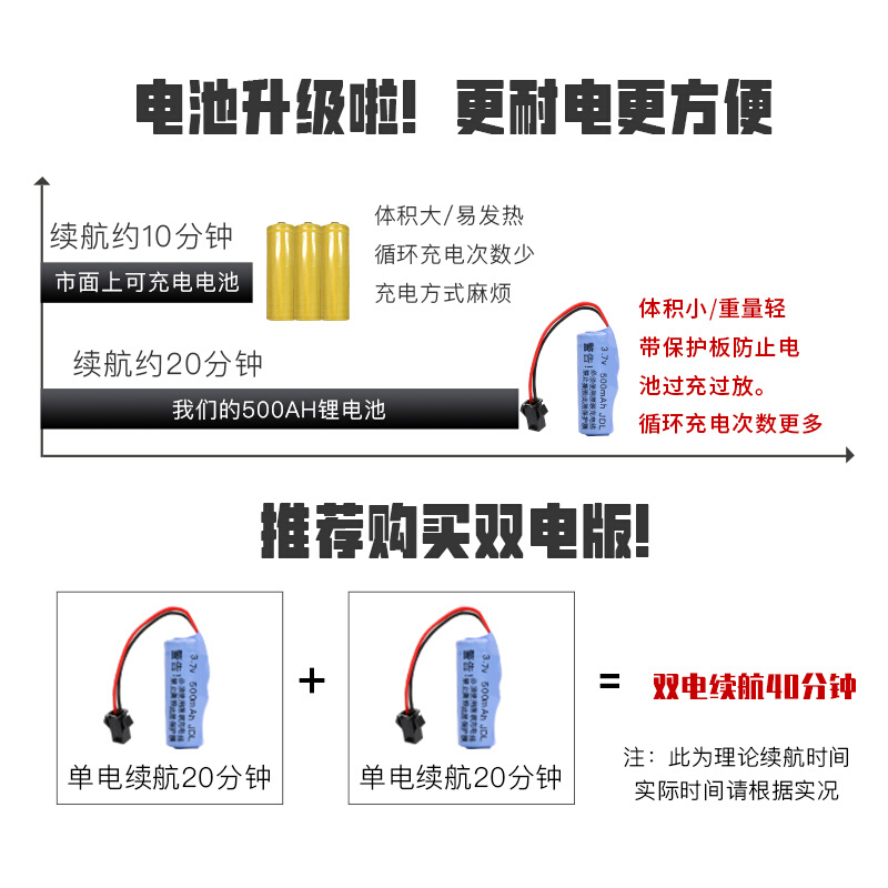 遥控汽车越野车充电无线高速赛车迷小汽车小型电动儿童玩具车男孩 - 图0