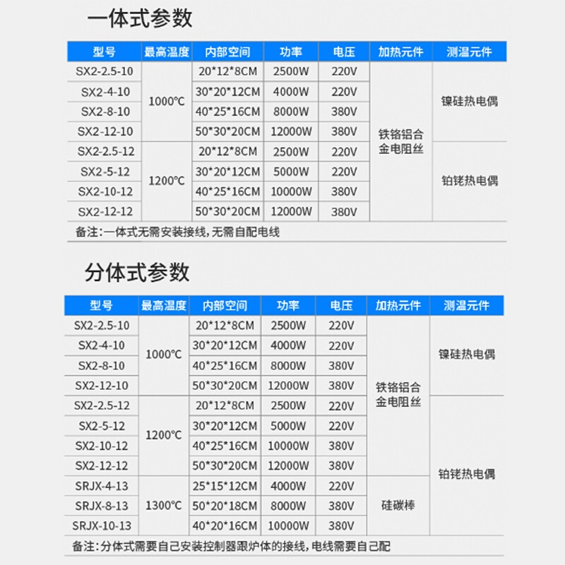 智能马弗炉工业箱式电阻炉实验室退火炉高温电炉热处理回火灰化炉 - 图2