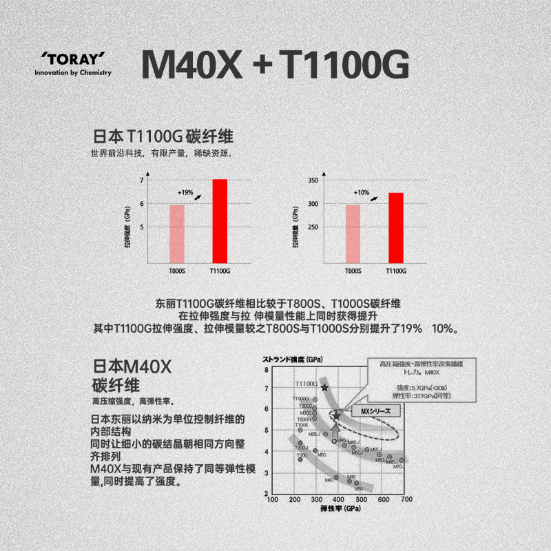 ELFISH尔鱼超级法师北风之神路亚竿远投超快钓轻量虫杆鳜鱼鲈鱼竿 - 图0