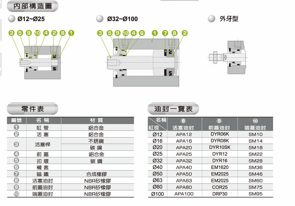 台湾冶具气缸JSS/JSR40/JS40X5/10/15/20/25/30/35/40/45/50B - 图0