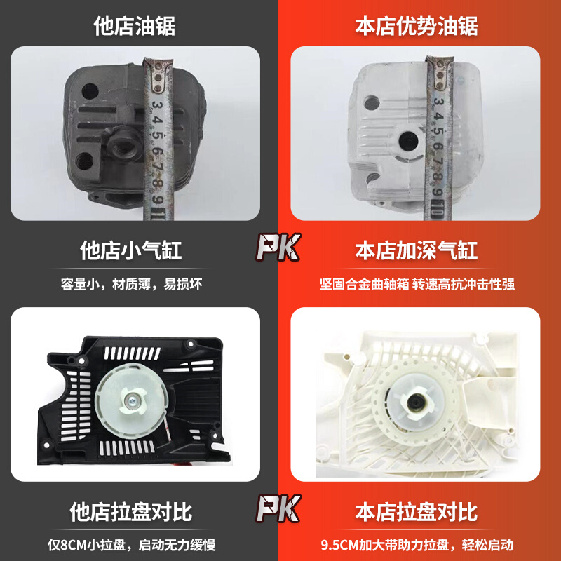 油锯进口德国原装新款工业级大功率汽油锯伐木锯链条锯家用省油