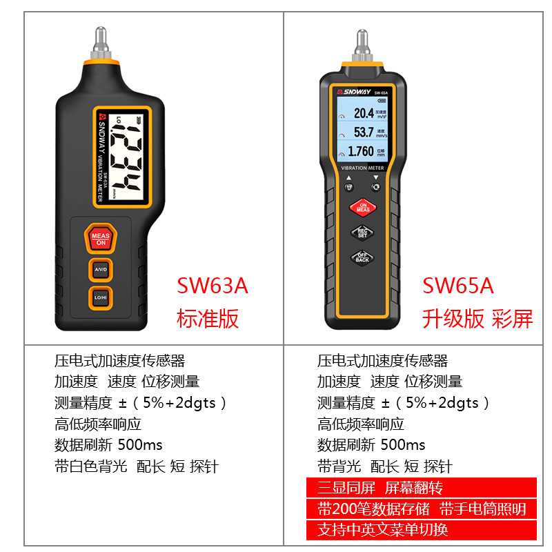 高档测振仪SW65A数字振动仪 高精度振动检测仪测振表震动测 - 图1