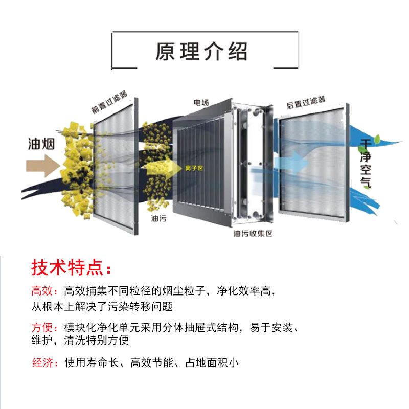 油烟净化器电场 高低压航空铝材质静电吸附电场高效净化可供同行,淘宝优惠券,粉丝福利购,淘宝优惠卷