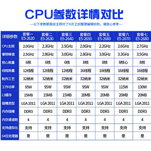 至强 E5-2620 2630 2640 2650 2660 2670 2680 2690 E5 V1 V2 CPU-图0