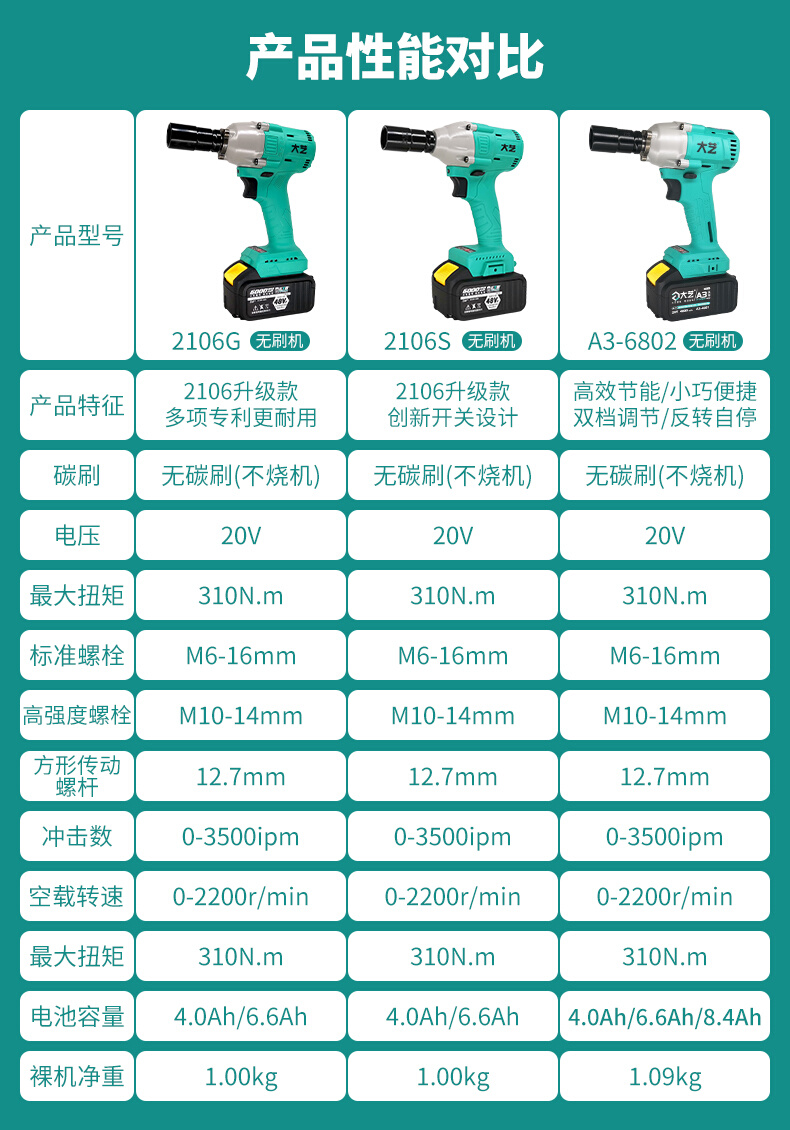 官方正品电动扳手无刷锂电扳手木工架子工冲击扳手裸机头2106 - 图2