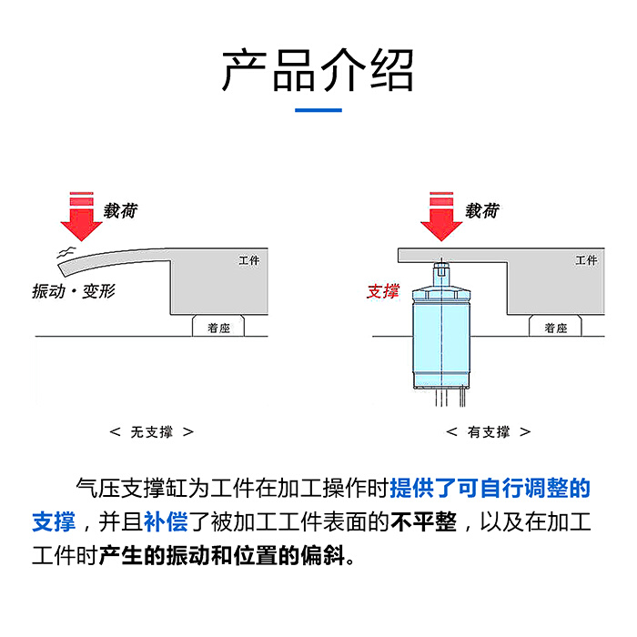 CP2507气动支撑缸FZ25P夹具辅助CPL32空浮动压缸CNC固定FZ32Q - 图1