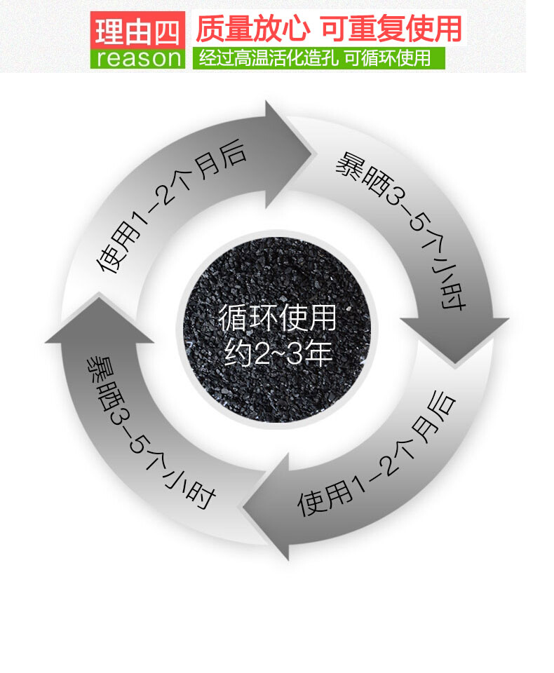 活性炭新房装修除甲醛散装车用椰壳去味竹炭包急入住吸味炭包10斤 - 图2