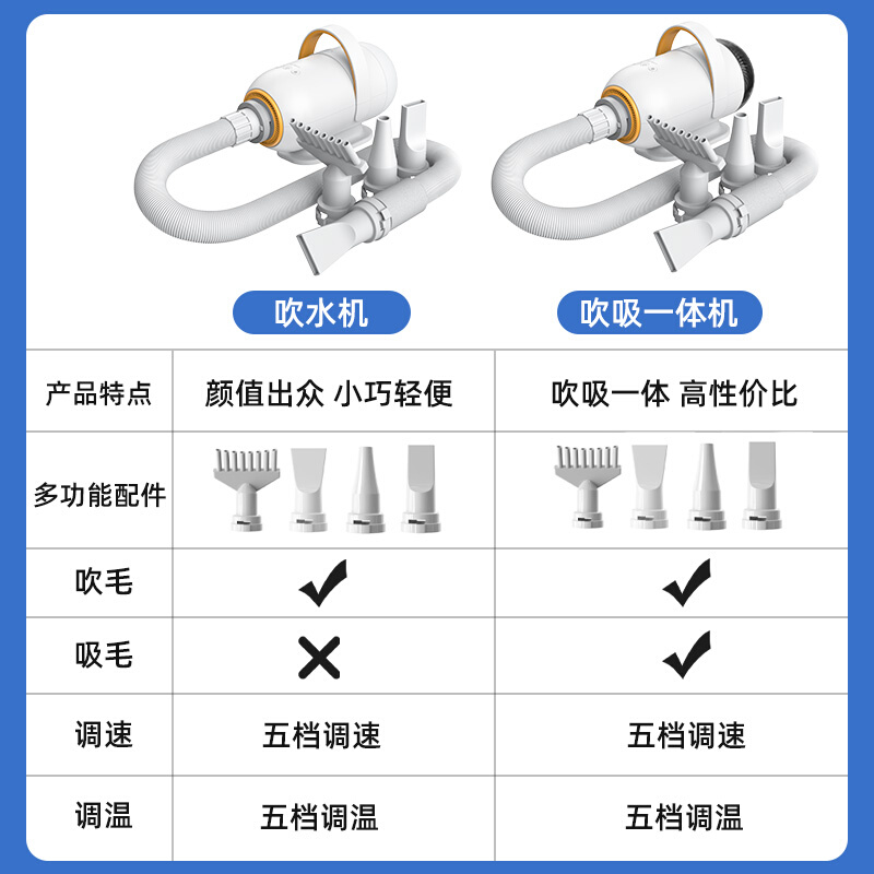 以宠之名宠物吹水机猫咪洗澡烘干大功率静音吹风机大型犬吹毛神器 - 图3