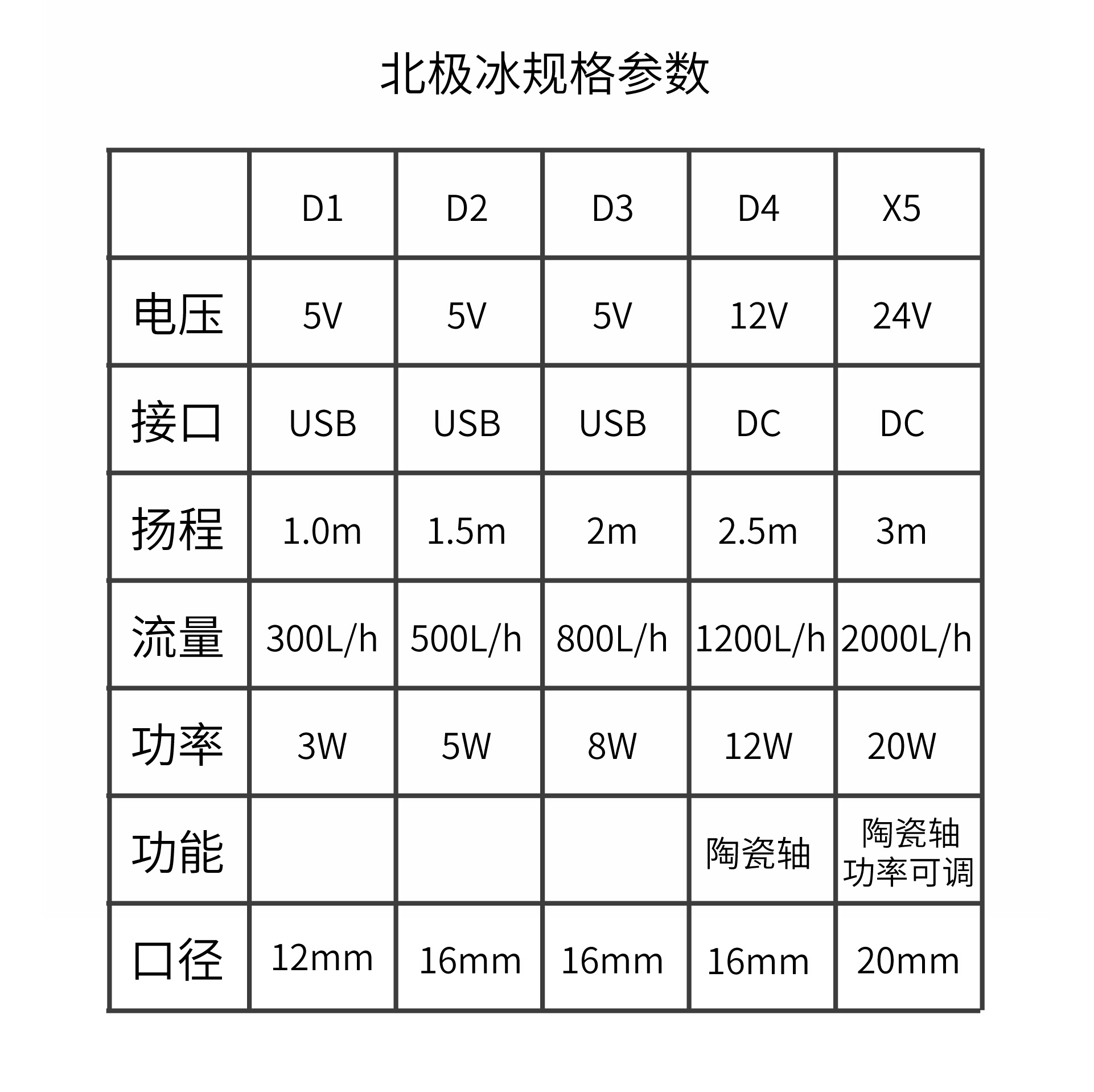 抽安水潜循水环泵水鱼缸滤陆全假过用5v12v24vusb水两泵山 - 图3