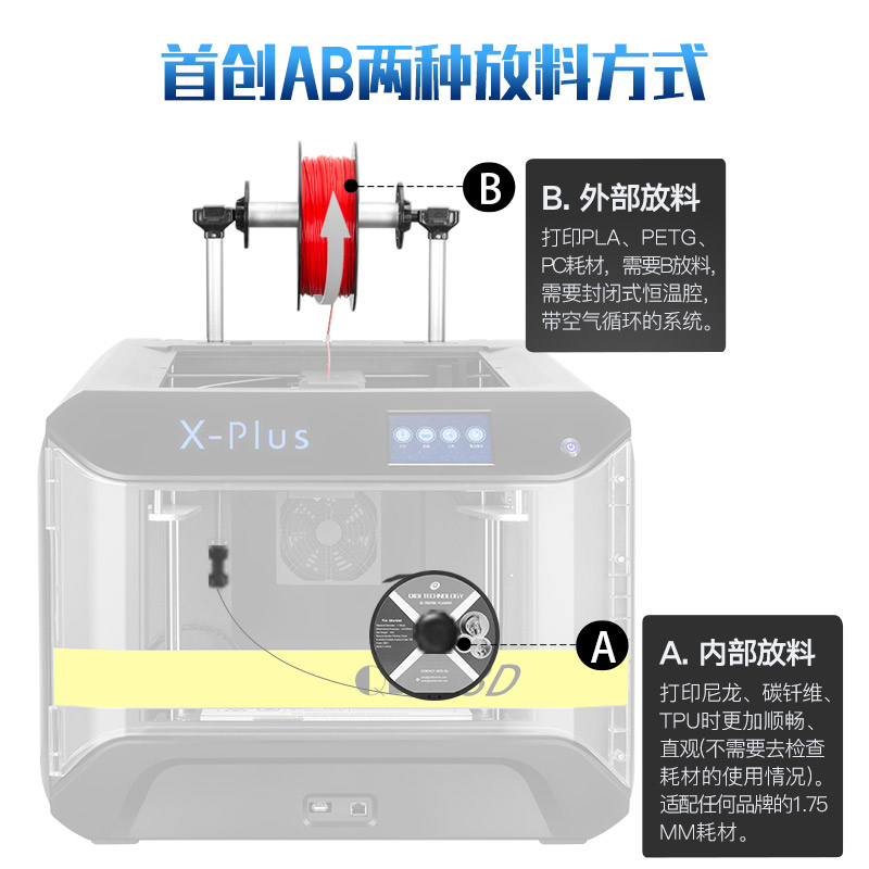 2023启迪三维X-Plus大尺寸桌面级fdm3D打印机商用大型学生桌面级d - 图2