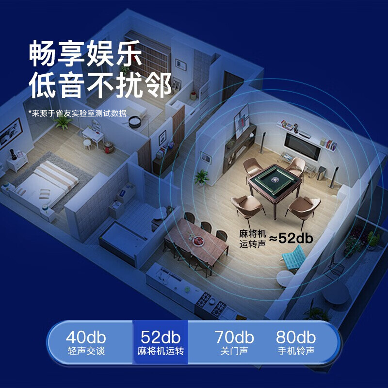 雀友全自动家用麻将机S100Pro餐桌两用低音耐用可折叠电动麻将桌-图1