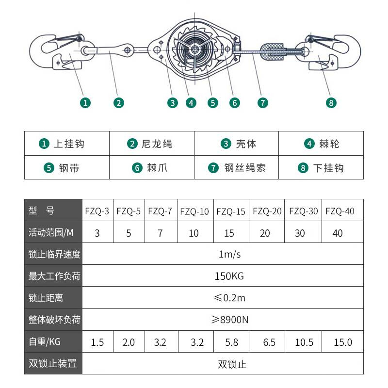 沪工防坠器高空防坠器3米5米10米30米速差自锁器钢丝绳缓降器塔吊