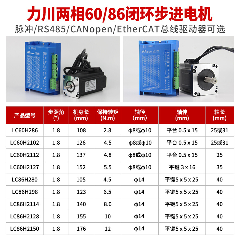 新42/57/60/86开环闭环步进电机驱动器套装总线控制驱动一体