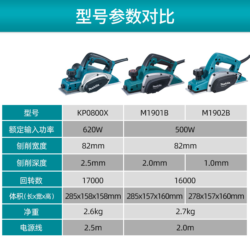 日本电刨kp0800x大功率木工手推提刨m1902家用多功能电动工具 - 图2