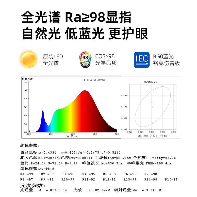 Ra98全光谱普瑞灯带Bridgelu低压24v灯带180珠3M背胶自粘无频闪-图0