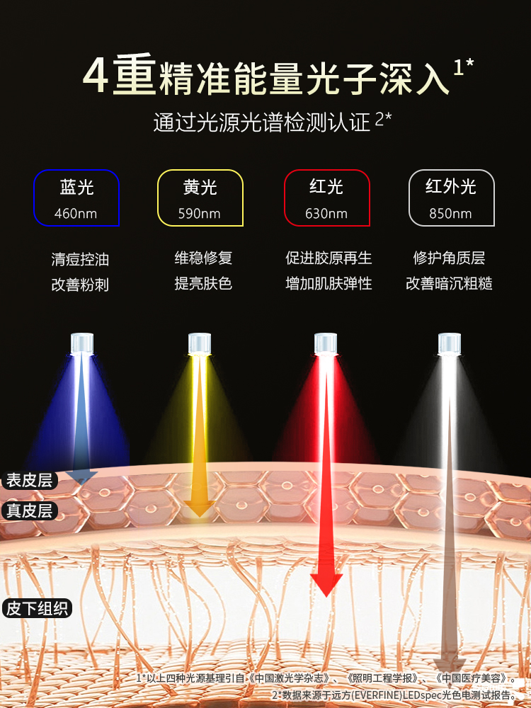 seeme洵美大排灯美容仪面膜仪红光谱面罩紧致光子嫩肤家用脸部PRO - 图0