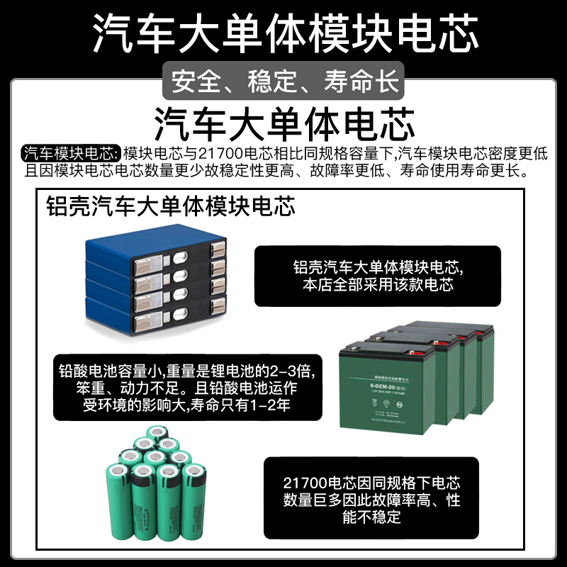 四轮车锂电池60v大容量72v100Ah电轿车电动汽三轮车电瓶蓄电池 - 图1