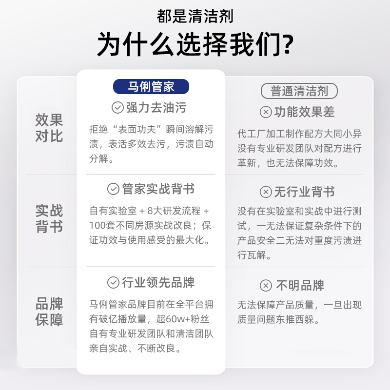 m66马俐管家强力厨房除油清洁剂套装十件套配件齐全油污一喷净-图1