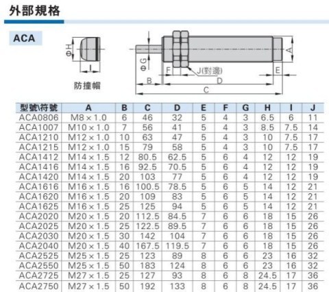 缓冲器 ACA2725-1 ACA2725-2 ACA2750-1 ACA2750-2-图1