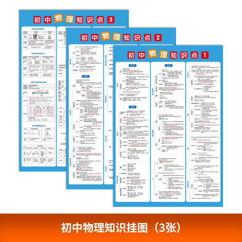 易蓓通用版初中数学七八九年级公式定理定律大全墙贴海报挂图-图1