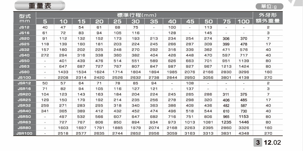 台湾冶具气缸JSS/JSR40/JS40X5/10/15/20/25/30/35/40/45/50B - 图1