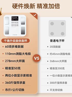 千确体重秤家用精准减肥专用充电电子称体脂智能人体称重2025新款